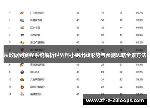 从数据到赛程系统解析世界杯小组出线形势与预测思路全景方法 从数据到赛程系统解析世界杯小组出线形势与预测思路全景方法