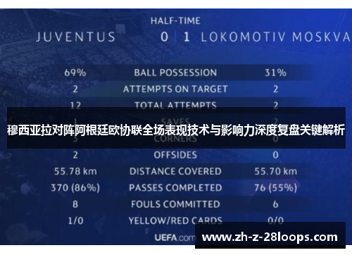 穆西亚拉对阵阿根廷欧协联全场表现技术与影响力深度复盘关键解析 穆西亚拉对阵阿根廷欧协联全场表现技术与影响力深度复盘关键解析