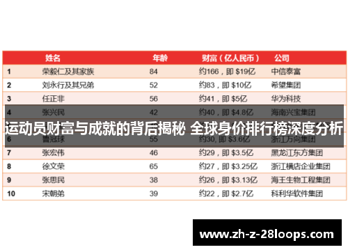 运动员财富与成就的背后揭秘 全球身价排行榜深度分析 运动员财富与成就的背后揭秘 全球身价排行榜深度分析