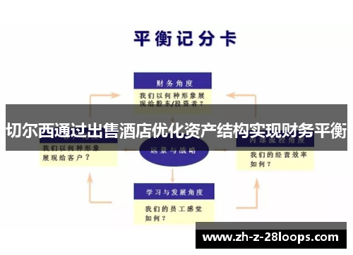 切尔西通过出售酒店优化资产结构实现财务平衡 切尔西通过出售酒店优化资产结构实现财务平衡