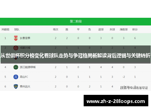 从世俱杯积分榜变化看球队走势与争冠格局新解读背后逻辑与关键转折 从世俱杯积分榜变化看球队走势与争冠格局新解读背后逻辑与关键转折